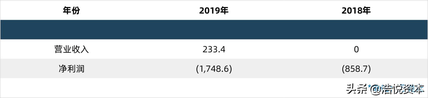 放开外国金融机构投资,取消合格境外机构投资者限制