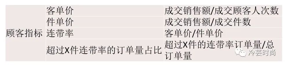 时尚买手为什么要学习数据分析,买手常用公式