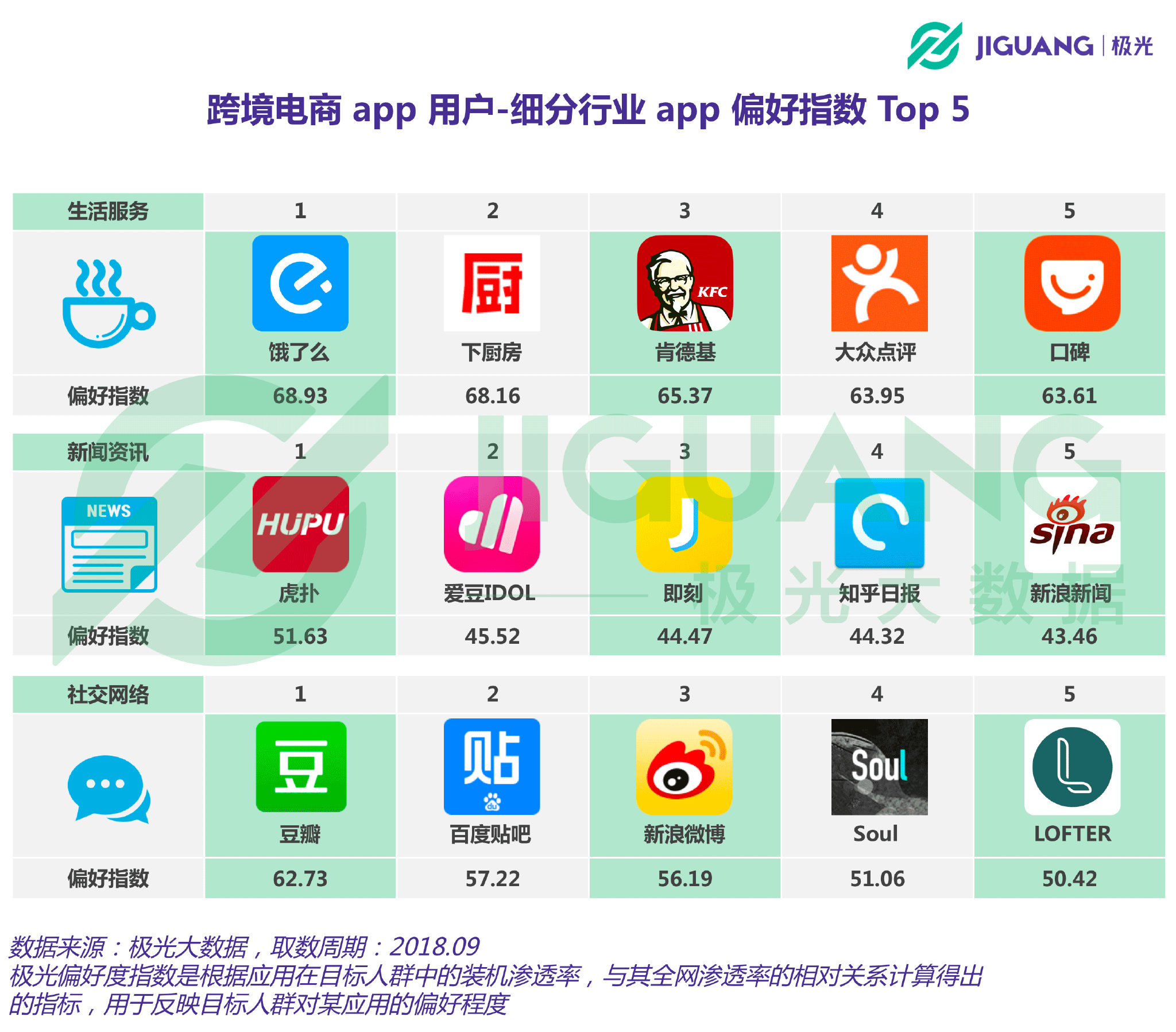 极光大数据有多牛,极光大数据年轻人