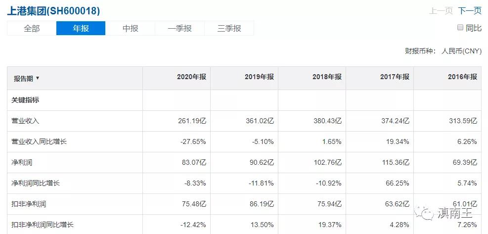 上海上港集团有哪些公司,上海上港集团有潜力吗
