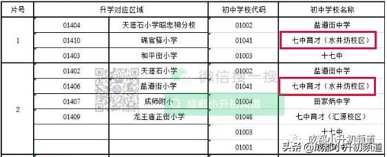 挤不进四七九，又不想高价读“五朵私花”？这些公办初中实力不凡