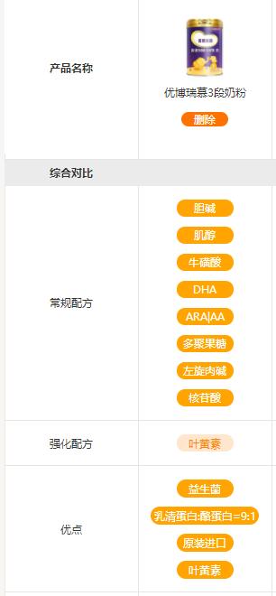 飞鹤、优博、旗帜、佳贝艾特、蓝河、1897、惠氏等奶粉榜上有名