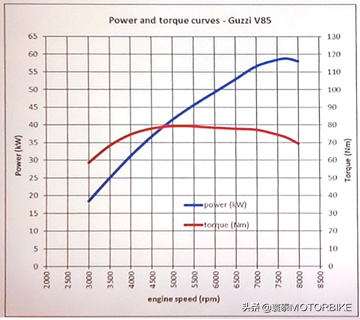 摩托古兹v85骑行感受,古兹新出豪华摩托车