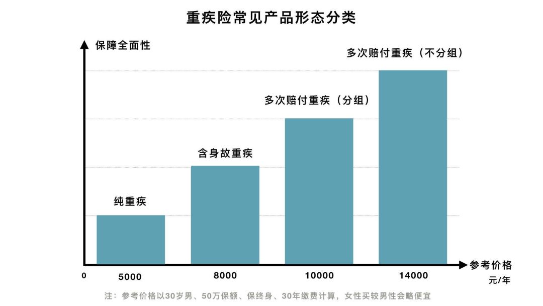 为什么网上的保险比业务员推荐的要便宜