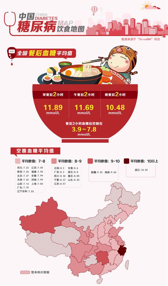 糖尿病患者怎么吃口诀教给您,糖尿病人应该怎么吃人参