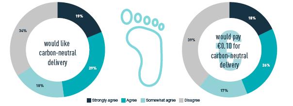 欧洲电商市场分析,欧洲电商市场排行榜