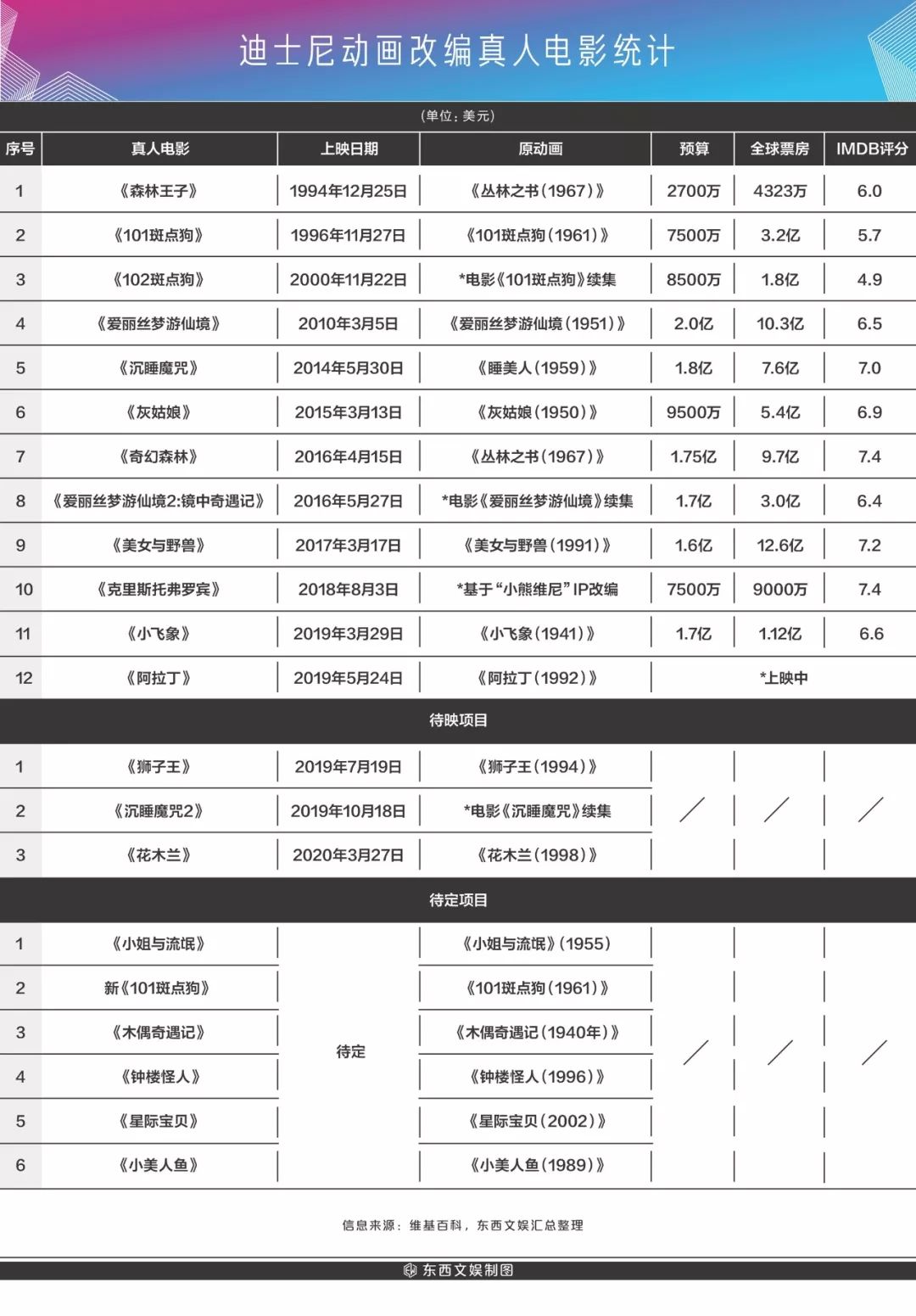 迪士尼真人版阿拉丁,阿拉丁迪士尼真人版