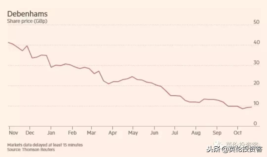 selfridges销售额,感恩客户为客户创造价值