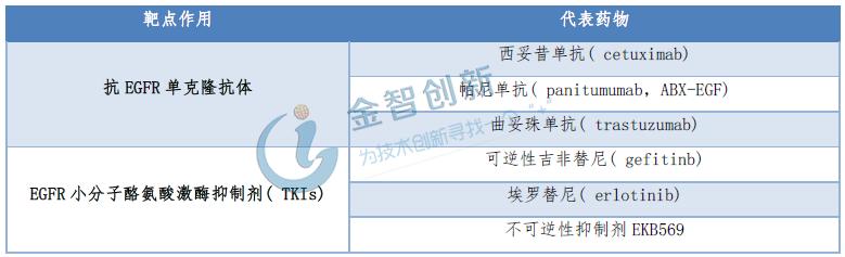 靶向治疗宫颈癌有效果吗,宫颈癌靶向治疗是什么
