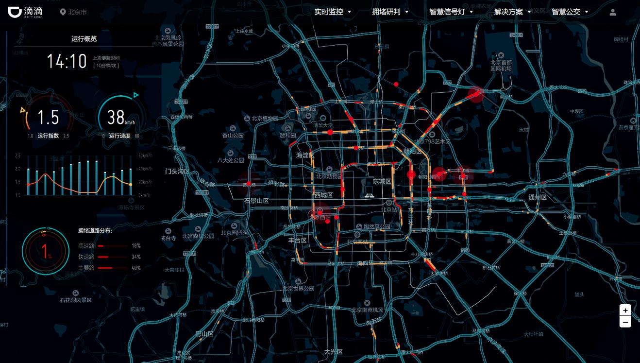 试水滴滴,滴滴聚合模式接入第三方平台