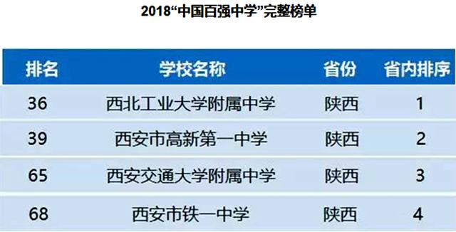 西安高新一中在全国高中排名,西安高新一中高考点在哪个学校