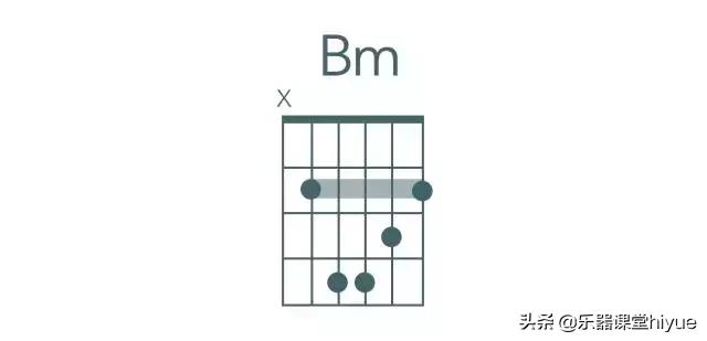 四个最基础的和弦教你,电子琴左手和弦入门简单易懂曲谱