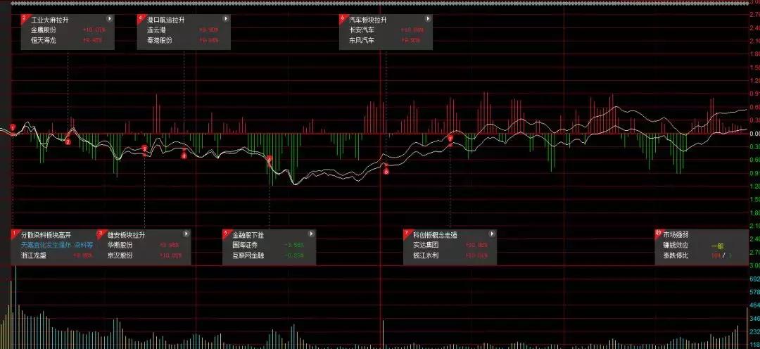 缠论盘整走势变盘特征,缠论明日变盘技巧