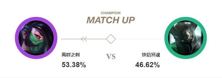 如何将阿卡丽转换形态,阿卡丽玩法教学