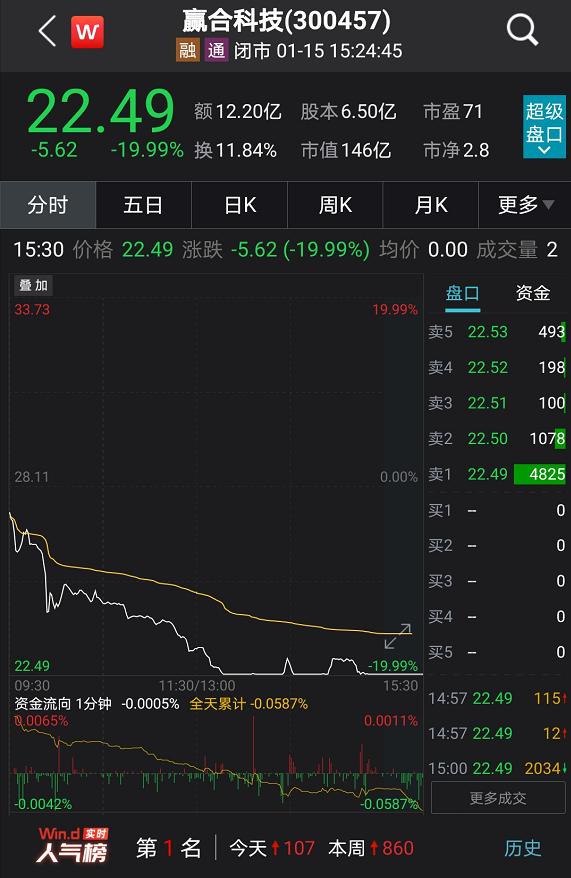 a股爆雷6万股东被闷杀,一家上市公司老板被抓