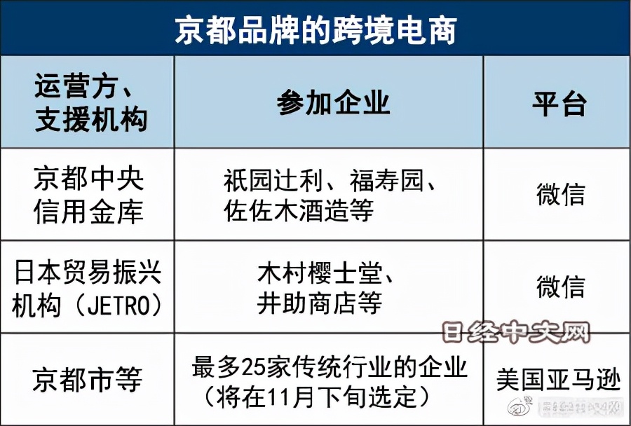 浜兘鍩庡弻11,浜兘鍩庡弻鍗佷竴
