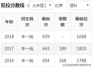 北京理工大学怎么样？自主招生申请条件有哪些？