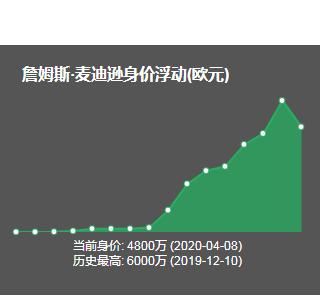 英超第一中场的竞争者,大卫席尔瓦的迷弟