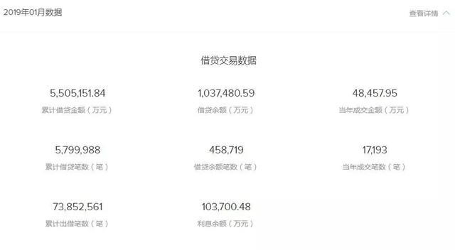 点融网被清理了吗,点融网现在是什么情况