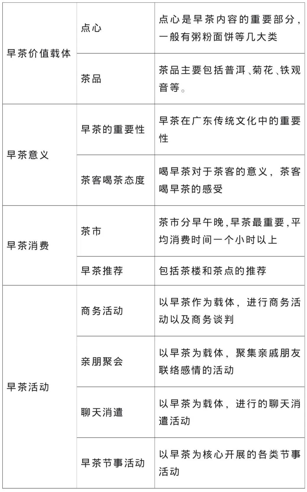 返乡卖早点背后的市场规律!原来是早市