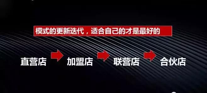 加盟连锁店的合作方式,加盟直营店的经营模式