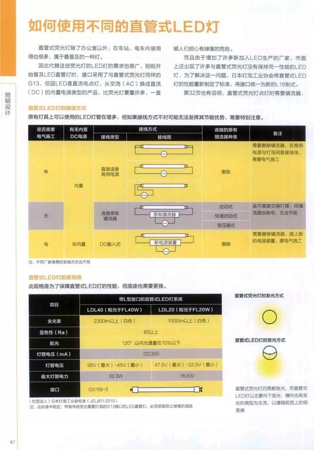 经典的照明设计,照明设计最简单的方法