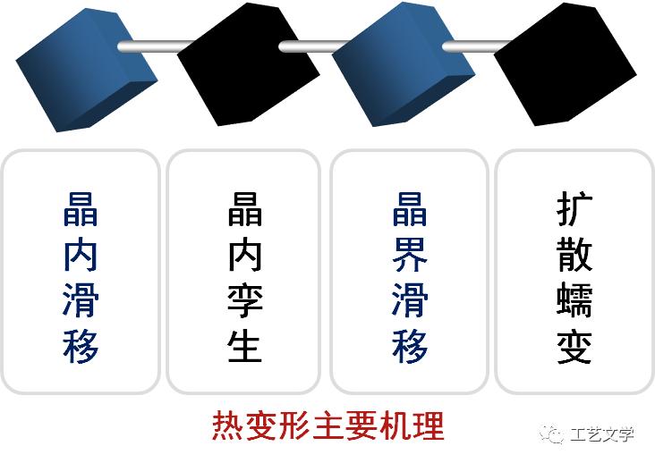 金属材料的塑性由什么决定,塑性变形对金属材料和性能的影响