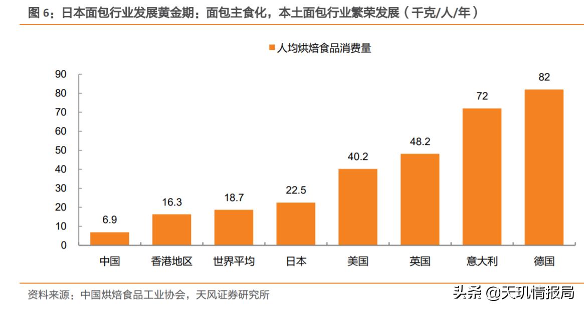 买面包能财务自由?桃李面包投资价值几何?