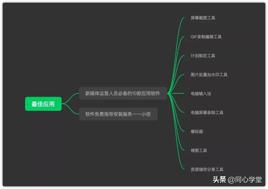 新媒体编辑和时装编辑,新媒体编辑软件教学