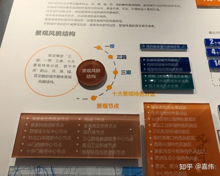 珠海市最新发展规划,珠海规划图最新版