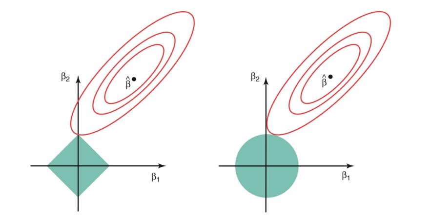 统计机器学习中的经典分类方法,机器学习的统计学习方法