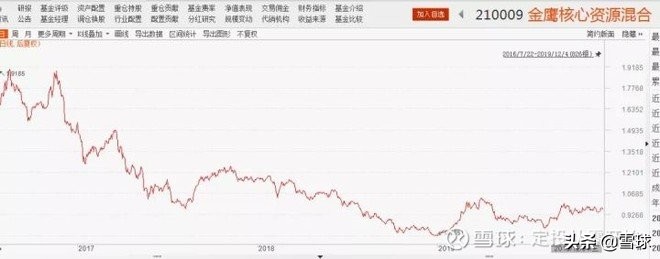 定投的基金一直亏还要定投下去吗,定投会不会越亏越多