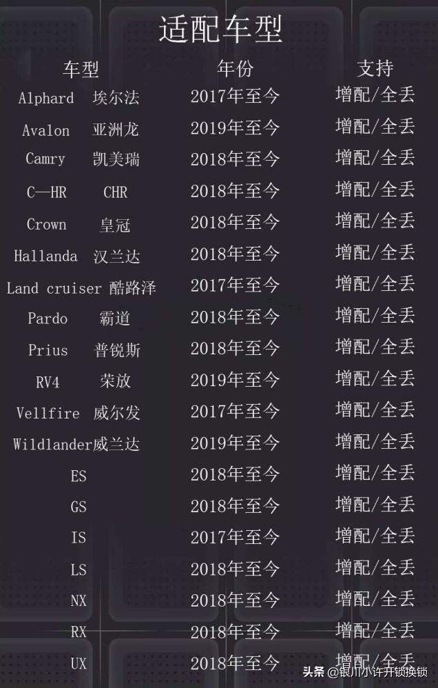 19年款丰田埃尔法钥匙全丢了怎么办？钥匙全丢我来帮你解决