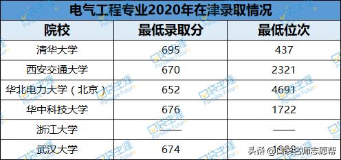 全球最牛的创业培训学校,法律金融专业的学校