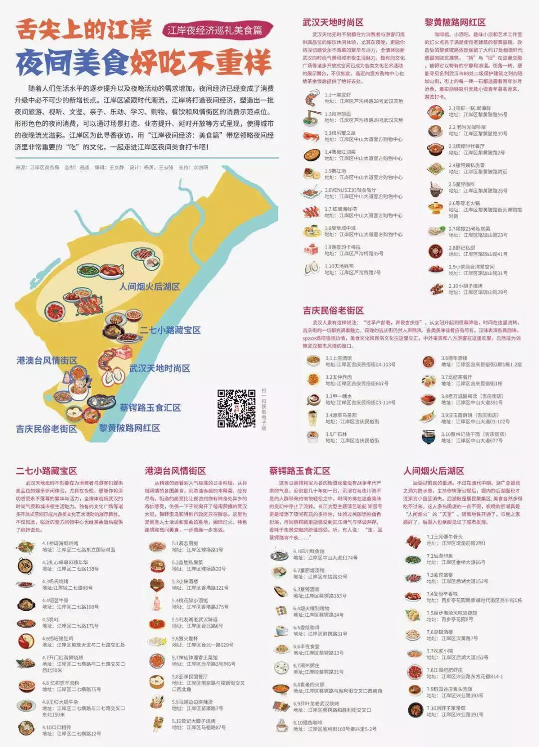 好吃又好玩的灯,江岸区风景好的餐厅