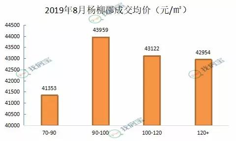 杨柳郡130万！130万！倒挂近7k元/㎡！或创“3万人”摇新记录