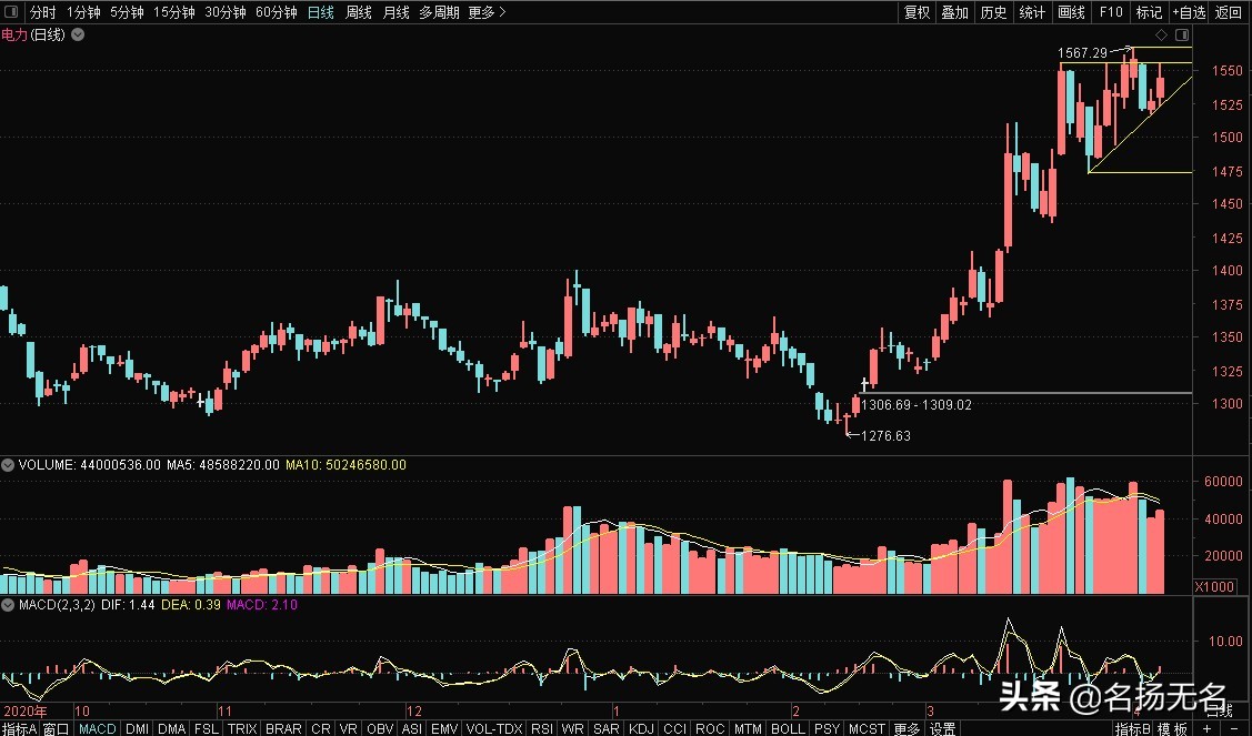 多种题材的股票代码,各种股票代码