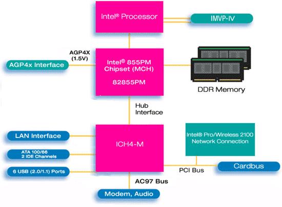 intelcpu发展历程,英特尔新一代cpu和m4