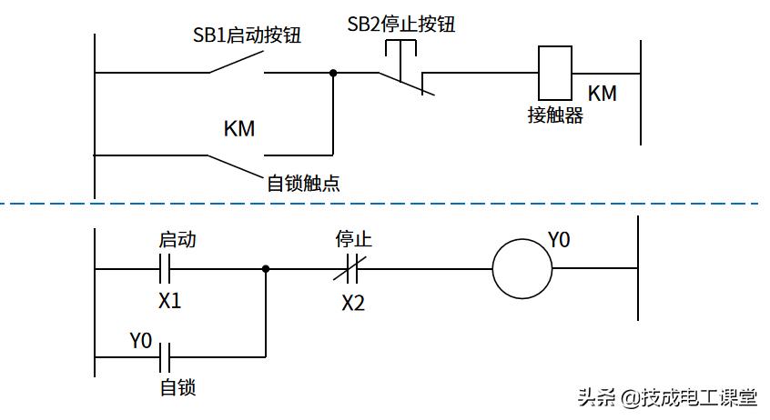 三菱plcfx3udszr指令怎么用,三菱fx系列plc有几种编程手法