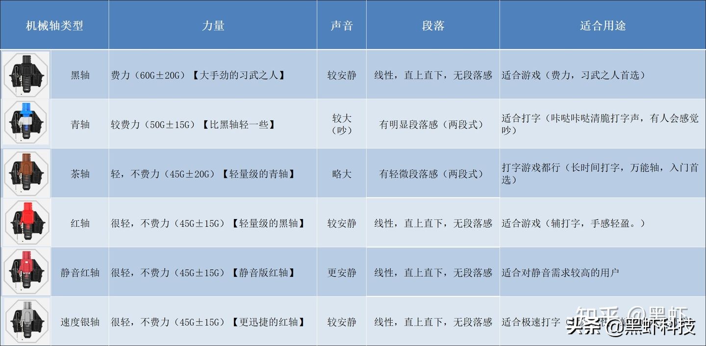 电脑组装升级硬件,如何用很低的预算组装一台电脑