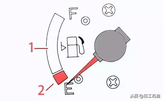 现代挖机仪表盘功能讲解,挖机技术干货
