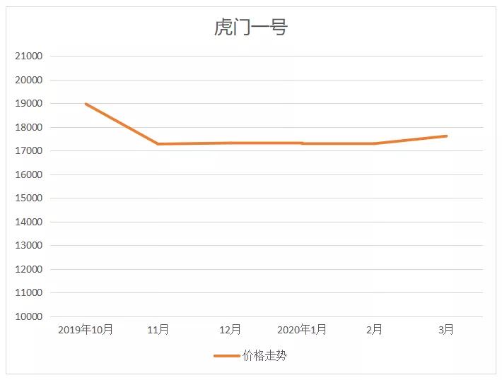 三所学校环绕的楼房,三所学校环绕的小区