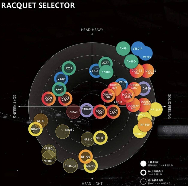疾光1000尤尼克斯测评,尤尼克斯疾光800测评