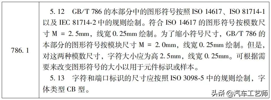 怎样看懂液压气动电路图,液压图形符号识别技巧