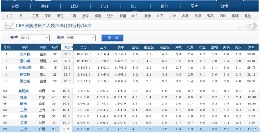 浙江广厦猛狮俱乐部官网球员名单,cba北控力克山东广厦大胜浙江