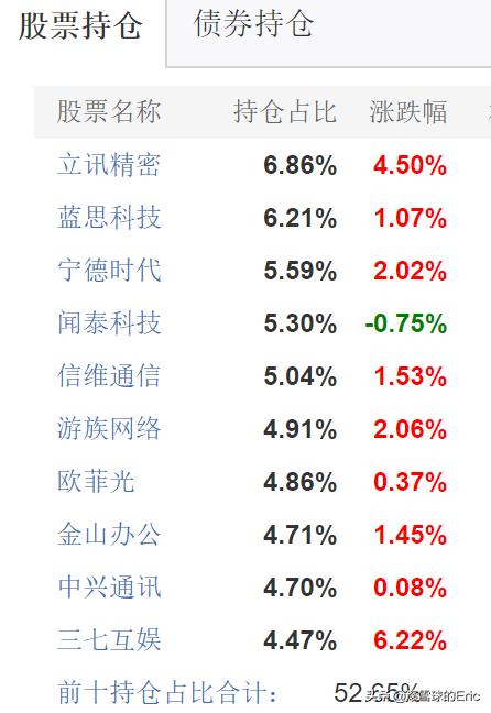 7只科创主题基金获批,科创板主题基金分析