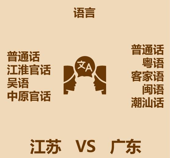 广东江苏gdp对比,广东与江苏经济质量比较