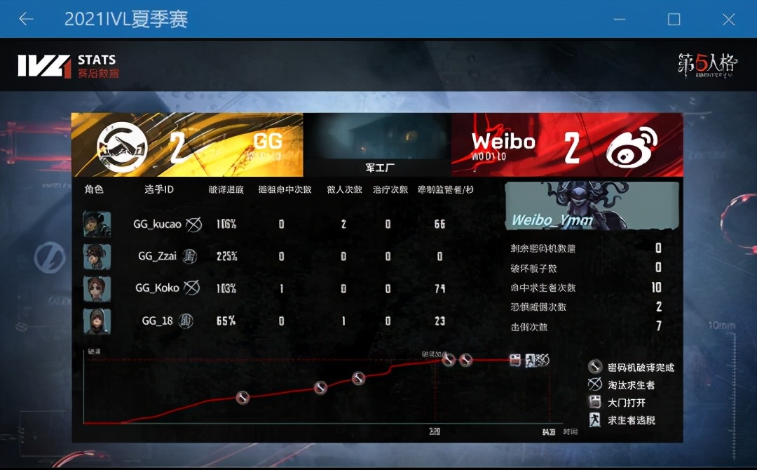 第五人格ivl决赛,第五人格ivl决赛回放