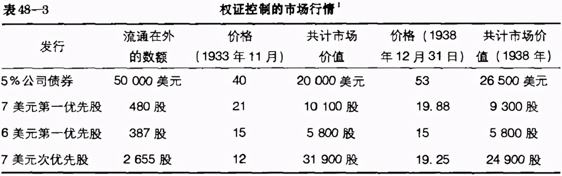 回读证券分析第8章,回读证券分析第4部分