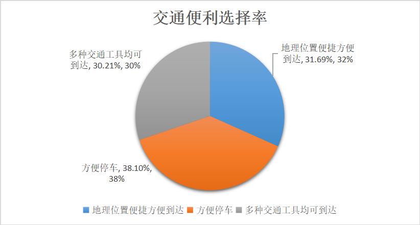 儿童游乐消费心理,消费者行为调查